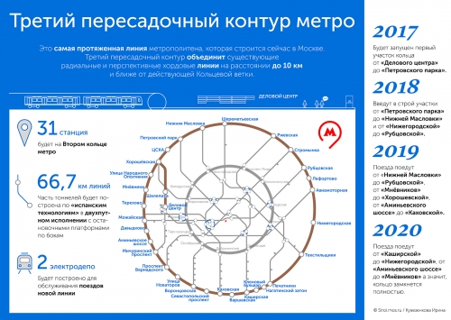 Участок ТПК метро от «Каширской» до «Нижегородской» запустят в 2020 году