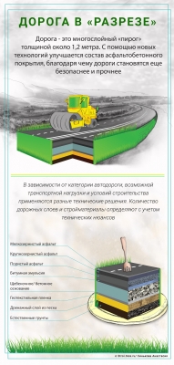 Более 120 км дорог строят и реконструируют в Новой Москве