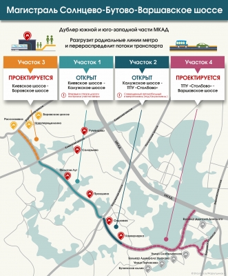 Дорога Солнцево – Бутово – Варшавское шоссе: инфографика