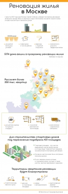 Бочкарев: почти 23 тыс. москвичей переезжают по программе реновации