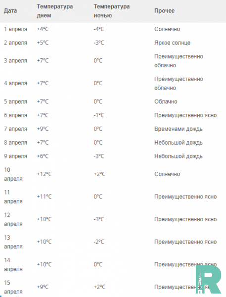 На районе расписание спб