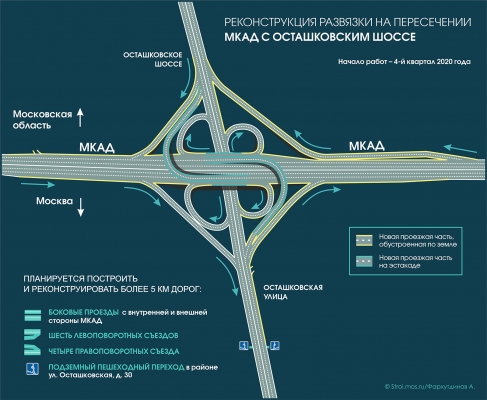 Развязка МКАД-Осташковское шоссе: инфографика от stroi.mos.ru