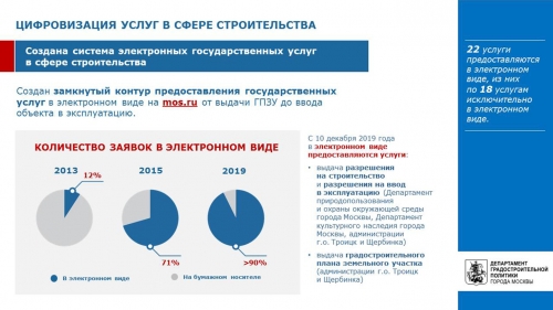 Около 200 московских девелоперов могут получить отсрочку по аренде