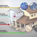 energoeffektivnye-tehnologii_PH